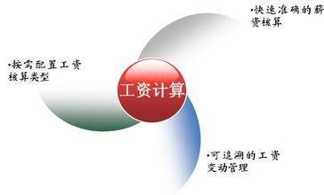 通運(yùn)代發(fā)工資的好處、優(yōu)勢(shì)及內(nèi)容