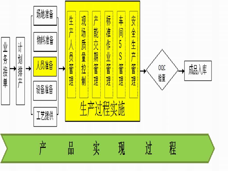 生產(chǎn)線外包