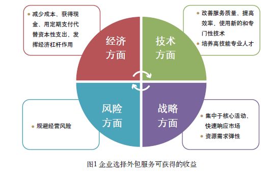 服務(wù)外包或?qū)⑻娲鷦趧?wù)派遣