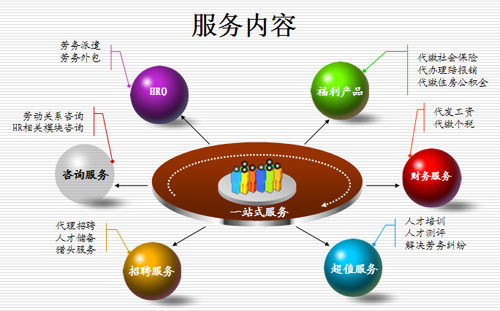 創(chuàng)新勞務(wù)派遣傳統(tǒng)模式,構(gòu)建和諧穩(wěn)定的用工格局