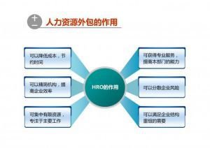 發(fā)展人力資源外包具有重要戰(zhàn)略意義