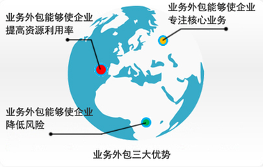 業(yè)務外包對企業(yè)競爭優(yōu)勢的正向作用