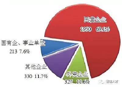 我國人力資源服務(wù)業(yè)行業(yè)規(guī)模正式跨越萬億門檻